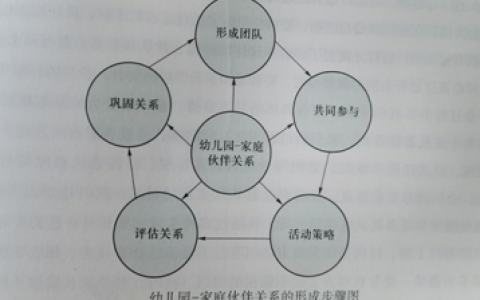 2025年秋江苏开放大学学前儿童家庭与社区教育作业1答案