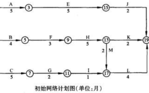 2025年秋江苏开放大学工程建设监理形考作业1答案