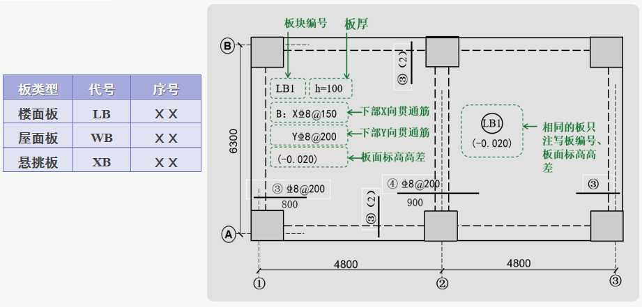 2025年秋江苏开放大学建筑结构第三次形考作业答案