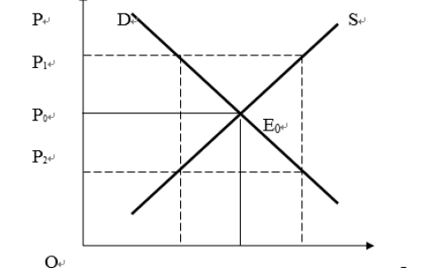 2025年秋江苏开放大学生活中的经济学综合作业一答案