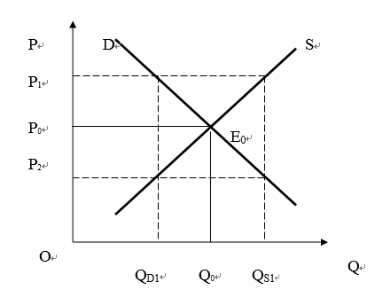 2025年秋江苏开放大学生活中的经济学综合作业一答案