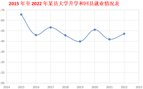 2025年秋江苏开放大学计算机应用基础第三次作业Excel 数据处理综合技能实践