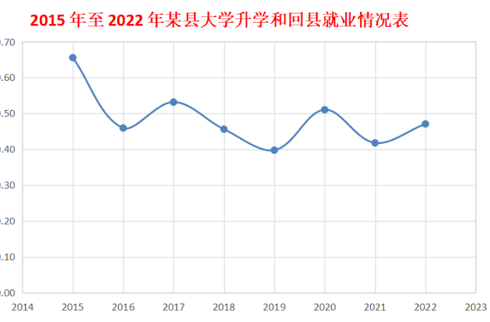 2025年秋江苏开放大学计算机应用基础第三次作业Excel 数据处理综合技能实践