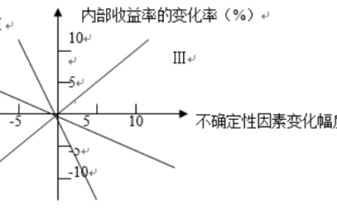 2025年秋江苏开放大学建设工程经济平时作业四答案