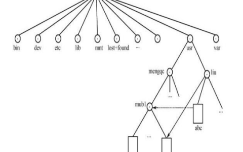 2025年秋江苏开放大学操作系统原理第三次作业答案