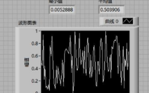 2025年秋江苏开放大学虚拟仪器技术大作业答案
