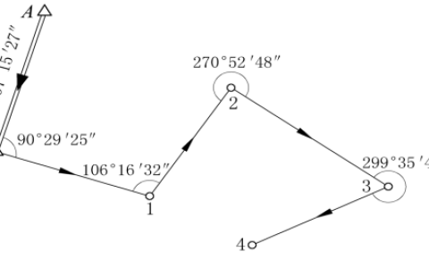 2025年秋江苏开放大学工程测量作业3答案