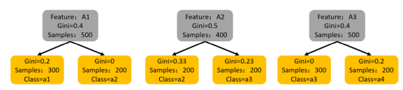 2025年秋江苏开放大学机器学习作业二答案
