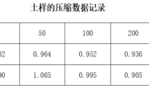 2025年秋江苏开放大学会计信息系统应用第4次作业答案