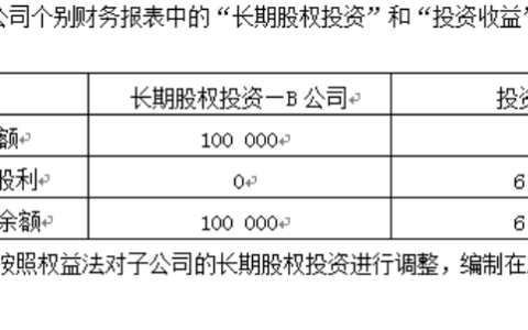 2025年秋江苏开放大学高级财务会计计分作业2：平时作业一答案