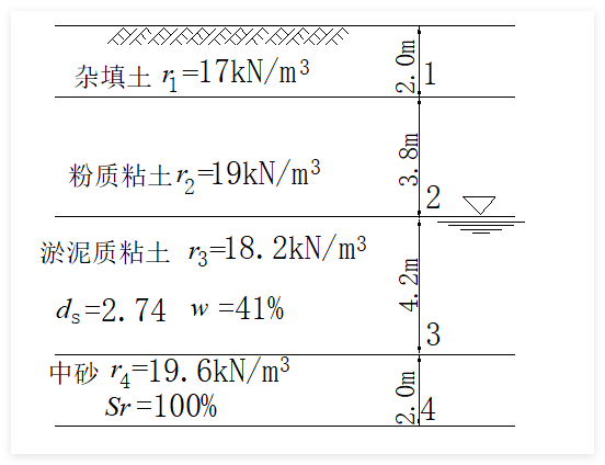 2025年秋江苏开放大学土力学与基础工程第一次形考作业答案
