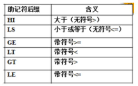 2025年秋江苏开放大学微机控制与接口技术综合大作业答案