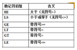 2025年秋江苏开放大学微机控制与接口技术综合大作业答案