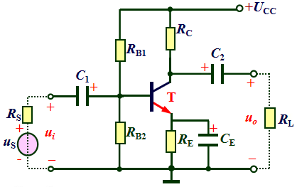 【简答题】如图所示分压偏置放大电路中，已知UCC=24V，RC=3.3KΩ，RE=1.5KΩ，RB1=33KΩ，RB2=10KΩ，RL=5.1KΩ，β=66，忽略UBE。试求该电路静态参数和动态参数。