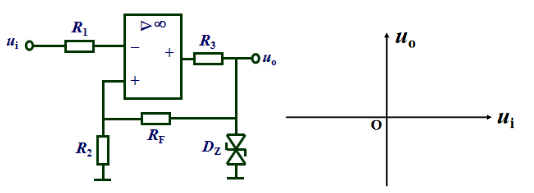 【简答题】如图所示运放电路中，已知运放输出电压饱和值为±10V，DZ=6V，R1=10KΩ，R2=10KΩ，RF=20KΩ。分析该电路功能，并画出该电路传输特性。