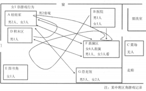 2025年秋江苏开放大学学前儿童观察BBS2你认为对幼儿的行为进行观察重要吗？