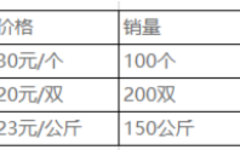 2026年春江苏开放大学统计学第一次作业答案