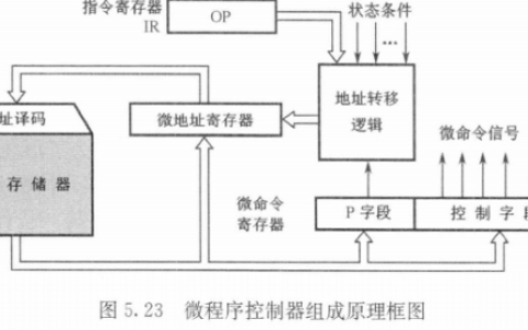 2026年春江苏开放大学计算机组成原理第2次计分作业答案