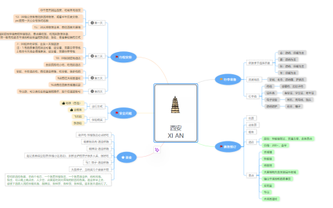 2026年春江苏开放大学网络学习工具及应用第二次形考作业答案