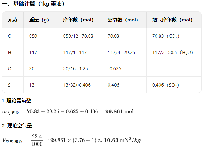 2025年秋江苏开放大学大气污染控制工程第一次作业答案