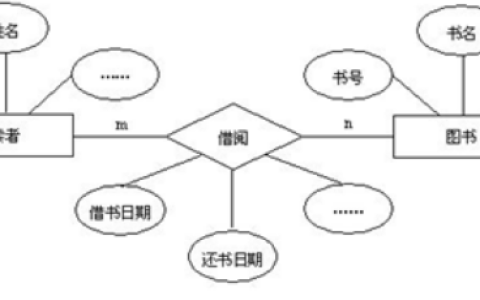 2026年春江苏开放大学物流信息管理形考任务三答案