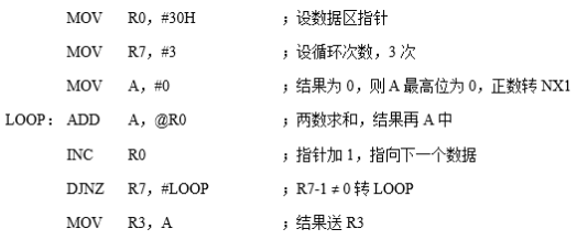 2026年春江苏开放大学单片机应用技术第2次作业答案