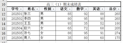 2026年春江苏开放大学计算机应用基础第三次作业Excel 数据处理综合技能实践
