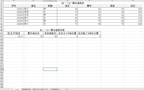 2026年春江苏开放大学计算机应用基础第三次作业Excel 数据处理综合技能实践