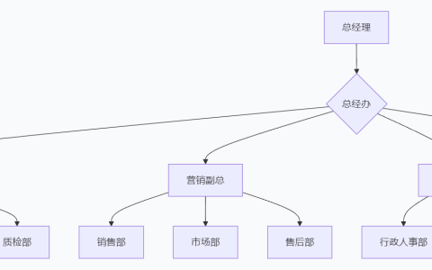 2026年春江苏开放大学现代管理理论与实务实践性教学环节范文