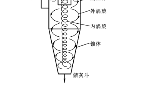2026年春江苏开放大学大气污染控制工程试验一旋风式除尘器的选型及设计计算