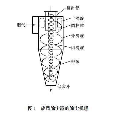 2026年春江苏开放大学大气污染控制工程试验一旋风式除尘器的选型及设计计算