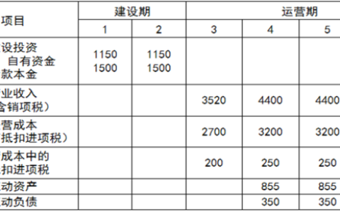 2026年春江苏开放大学工程造价案例分析形考作业一答案