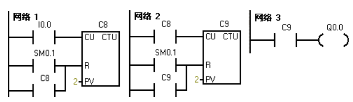 2026年春江苏开放大学可编程控制器应用技术第2次作业答案