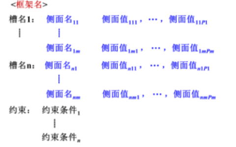2026年春江苏开放大学测试技术作业3答案