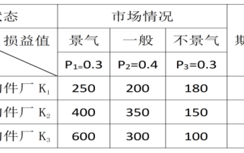 2026年春江苏开放大学建筑企业经营与管理第二次作业答案
