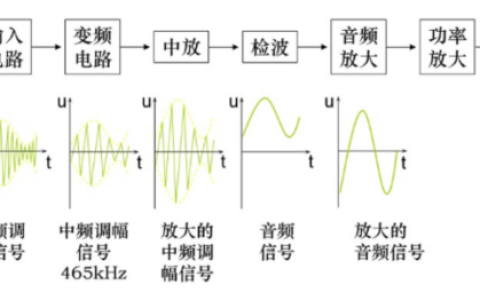 2026年春江苏开放大学电子产品调试与检验实训形考作业3答案