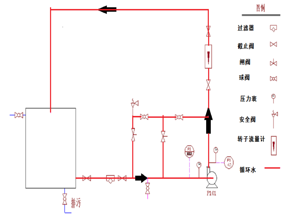 2026年春江苏开放大学环保设备基础简单管路拆装训练