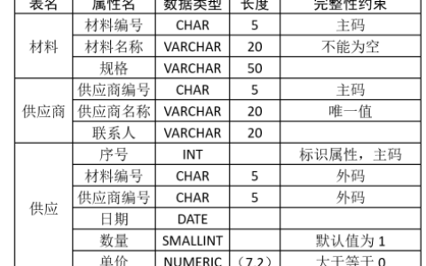 2026年春江苏开放大学数据库技术及应用第一次作业答案