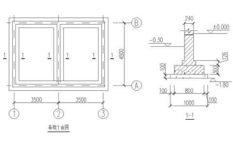 现有某门卫室基础平面图及基础详图如图所示，采用人工挖地槽的方式进行施工作业，场内运土150m,基槽放坡系数1：0.5，土壤为二类土，基础工作面宽度为300mm，计算人工挖地槽的工程量。(需要考虑放坡系数及工作面宽度)