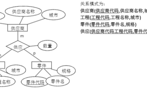 2026年春江苏开放大学数据库系统原理第一次作业答案