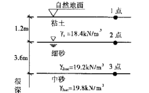 2026年春江苏开放大学地基基础第一次形考作业答案