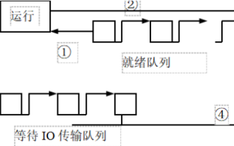 2026年春江苏开放大学操作系统原理第一次作业答案