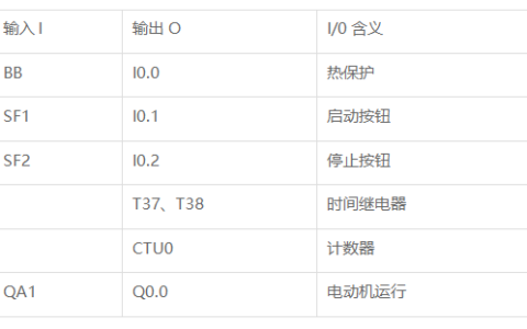 2026年春江苏开放大学可编程序控制系统设计师实训大作业答案