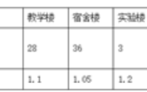 2026年春江苏开放大学工程造价计价与控制(进阶)形考作业二答案