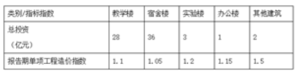 2026年春江苏开放大学工程造价计价与控制(进阶)形考作业二答案