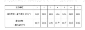 2026年春江苏开放大学工程造价计价与控制(进阶)形考作业二答案