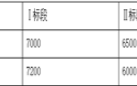 2026年春江苏开放大学工程造价计价与控制(进阶)形考作业三答案