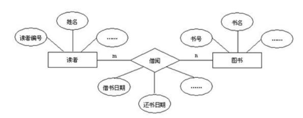 2026年春江苏开放大学物流信息管理形考作业3范文