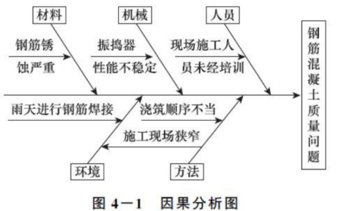 2026年春江苏开放大学建设工程监理案例分析形考作业三答案