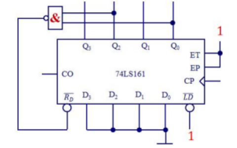 采用74LS161芯片，使用异步清0法设计一个5进制计数器。